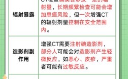 ifd技术 对人体影响