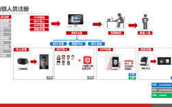人脸检测经典算法有哪些？
