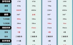 准卫星无人机概念股有哪些潜力？