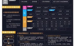 跨平台开发技术选型有何关键考量？
