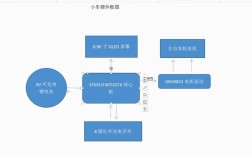 Walkcar技术原理是什么？