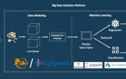 Apache Kylin技术架构的核心优势是什么？