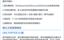 Android技术指标有哪些关键维度？