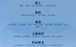 政府支持无人机产业，但监管方向如何？