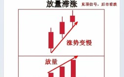 欣欣股票技术分析视频，如何精准看懂技术信号？