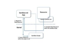 Windows沙箱技术原理是什么？