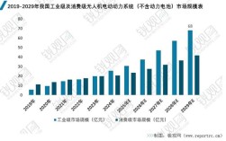 2025年无人机覆盖面积有多大？