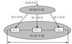 光网络的自动交换光网络