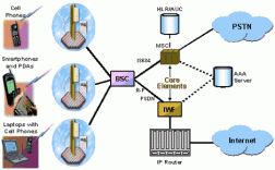 CDMA2000是哪种移动通信网络？