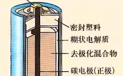 maxwell 干电池技术