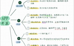 开发App需掌握哪些核心技术？