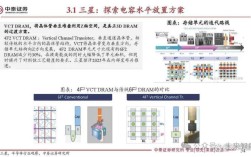 DRAM技术发展经历了哪些关键阶段？