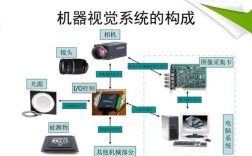 mobileeye 技术介绍