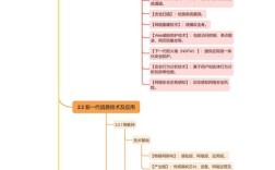 信息网络技术的发展特点不包括什么？