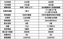 客机与无人机结构差异究竟在哪儿？