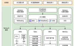 项目总体架构与技术方案如何落地？