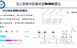 MIMO技术如何实现覆盖增益？