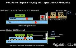 技术总监与CTO，核心差异在哪？