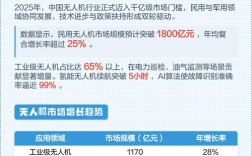 2025贵州无人机补贴