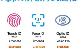 Touch ID技术安全吗？如何实现识别？