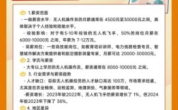 无人机学完真的包就业吗？