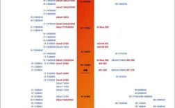CPU核心性能指标有哪些？