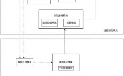 Airbnb技术架构的核心设计是什么？
