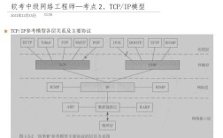 TCP/IP网络层协议的核心作用是什么？