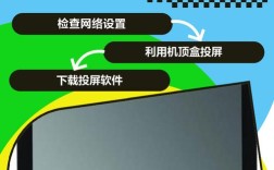 网络电视 连接wifi