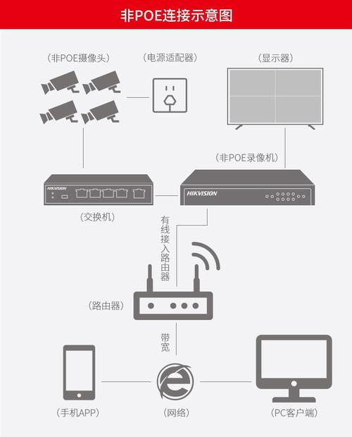 Kedacom网络录像机怎么用?-图2 Kedacom网络录像机怎么用?-图2