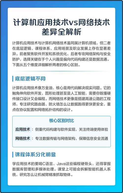 计算机应用技术与网络技术，核心区别在哪？-图1