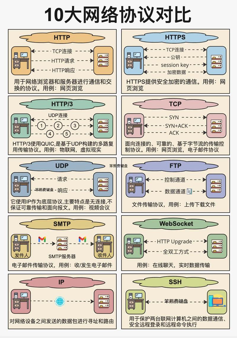计算机应用技术与网络技术，核心区别在哪？-图2
