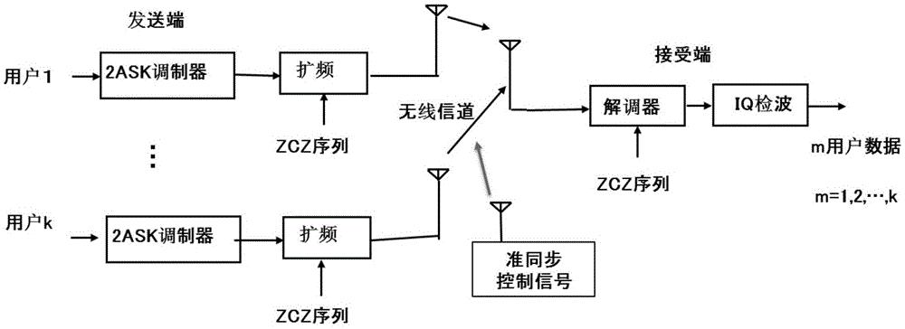 CDMA复用技术如何实现3G通信中的多用户共享？-图1