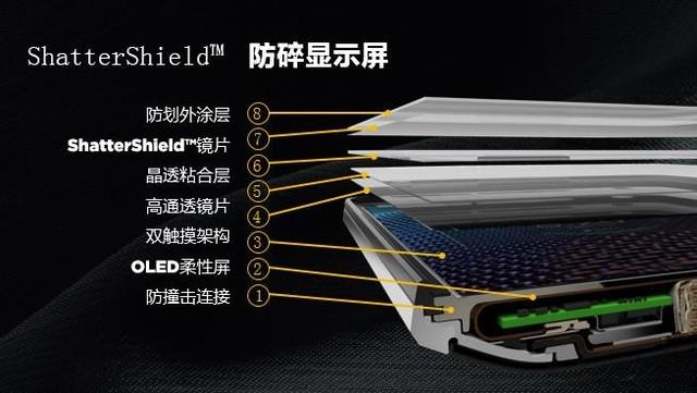 ShatterShield防碎屏技术真的能防碎吗？-图3