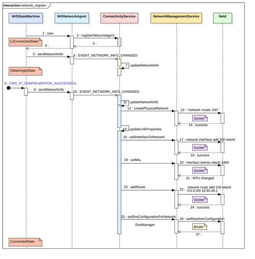 Android DNS Hook技术如何实现与防护?-图1 Android DNS Hook技术如何实现与防护?-图1