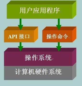 Android API Hook技术如何实现与安全防护?-图1 Android API Hook技术如何实现与安全防护?-图1