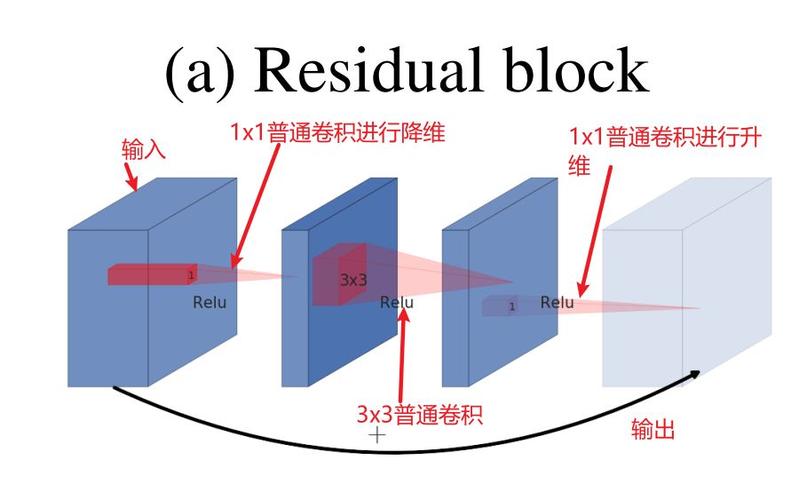 Active Drive Low技术如何实现高效驱动？-图2
