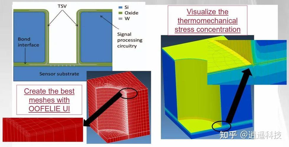 TSV技术如何突破第4代封装瓶颈？-图3