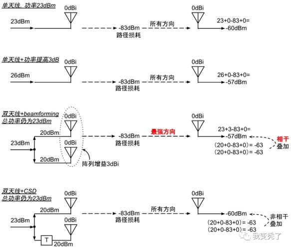 WiFi波束成形技术如何精准定向传输信号？-图3