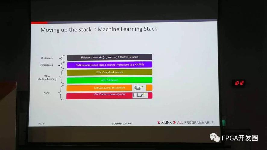 all programmable技术如何重塑未来？-图3
