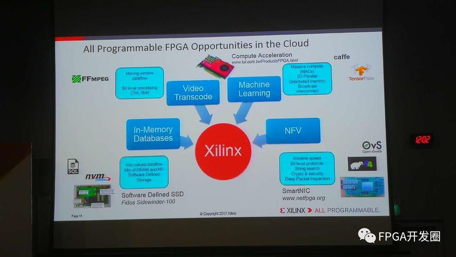 all programmable技术如何重塑未来？-图1