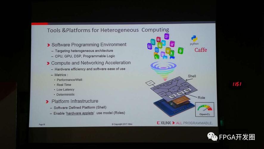 all programmable技术如何重塑未来？-图2