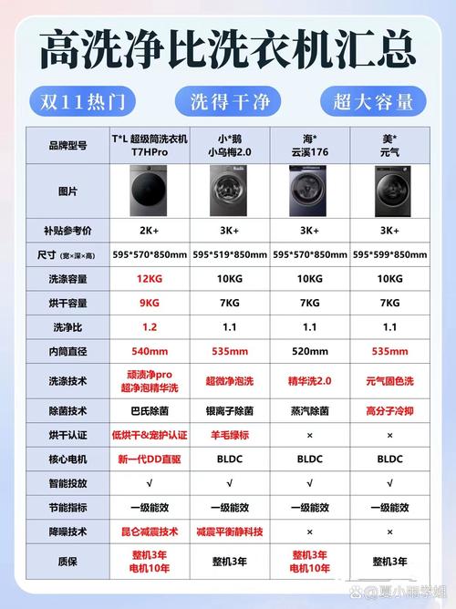 wM10N1680w洗衣机参数有哪些关键点？-图2