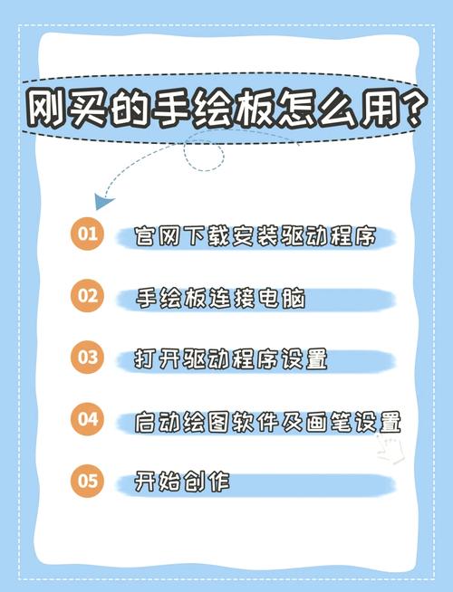 wacom手绘板数字绘画教程如何学？-图3