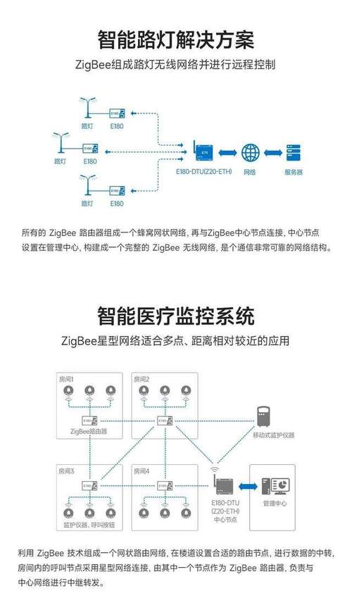zigbee无线传感网络设计与实现-图3