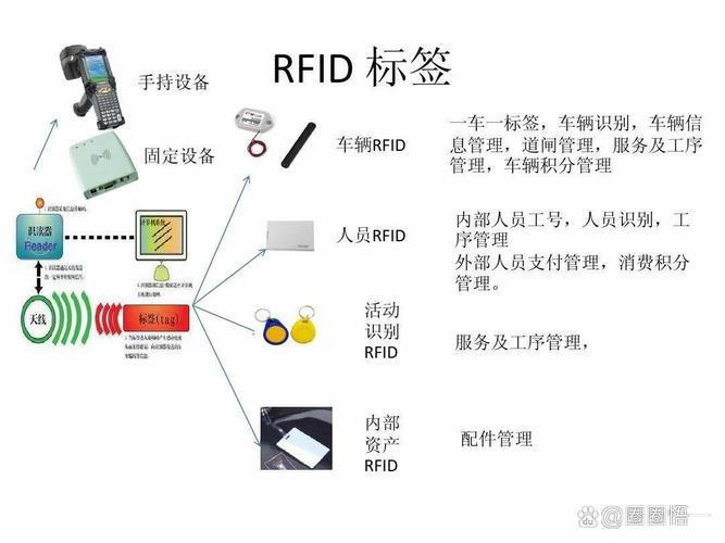物联网RFID技术如何改变应用场景？-图3
