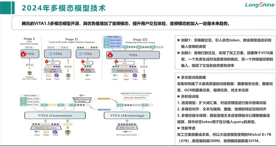 SDN如何平衡利益、战略、技术与实践？-图1