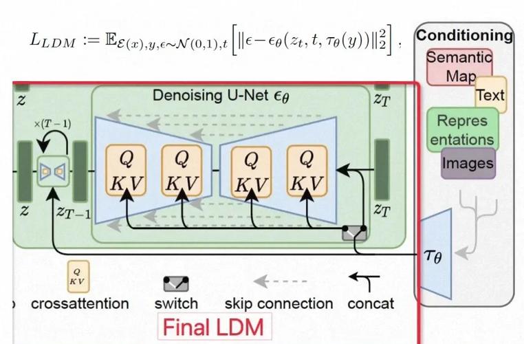 SDN如何平衡利益、战略、技术与实践？-图2