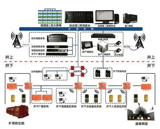 TD-SCDMA无线网络规划与优化如何高效实施？-图2