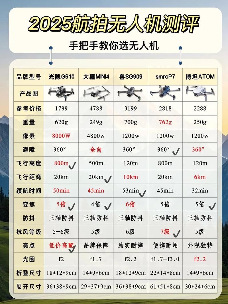 Deep Town无人机购买入口在哪？-图1